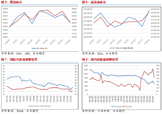 资讯[涵星配资]长安期货范磊：减产弱于预期 油价或难上行-第4张图片