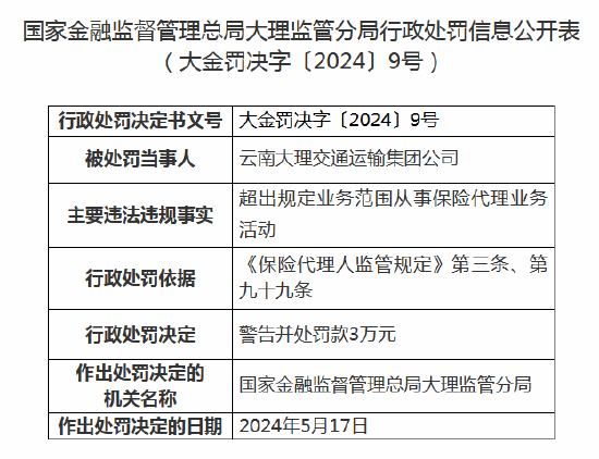 搜狐[尚合资本]云南大理交通运输集团被罚3万元：超出规定业务范围从事保险代理业务活动-第1张图片