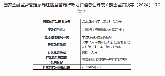 综述[恒丰财富]北京银行南昌分行被罚款30万元：因未按规定报送案件信息-第1张图片