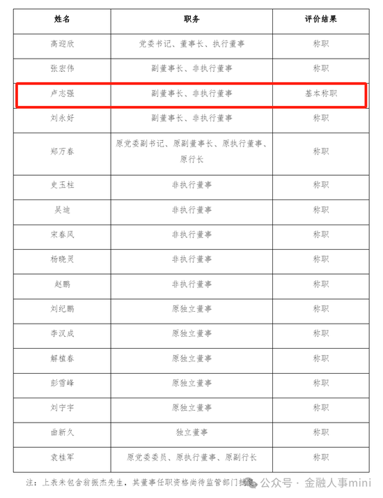 民生银行中层人事调整 涉及多家分行行长-第9张图片