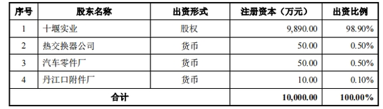 汽车零件商东风公司IPO，飞来18亿债务-第2张图片
