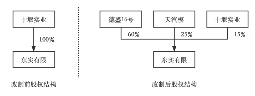 汽车零件商东风公司IPO，飞来18亿债务-第3张图片