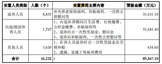 汽车零件商东风公司IPO，飞来18亿债务-第4张图片