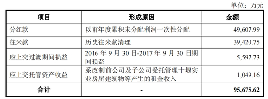 汽车零件商东风公司IPO，飞来18亿债务-第5张图片