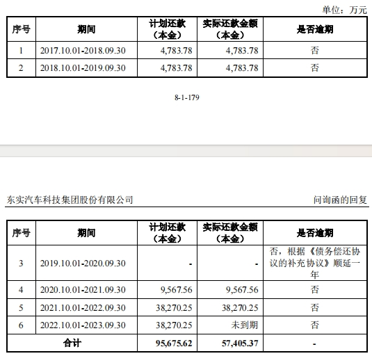 汽车零件商东风公司IPO，飞来18亿债务-第6张图片