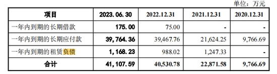 汽车零件商东风公司IPO，飞来18亿债务-第7张图片