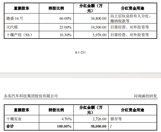 汽车零件商东风公司IPO，飞来18亿债务-第10张图片