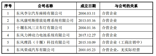 汽车零件商东风公司IPO，飞来18亿债务-第14张图片