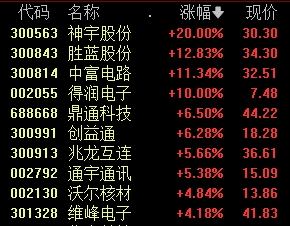突发，又是普华永道！罕见，A股遭遇五大变量-第3张图片