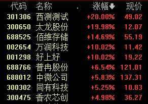 突发，又是普华永道！罕见，A股遭遇五大变量-第4张图片