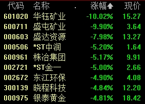 突发，又是普华永道！罕见，A股遭遇五大变量-第7张图片