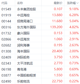 科技指数领跑港股三大指数 汽车与半导体板块表现突出-第6张图片