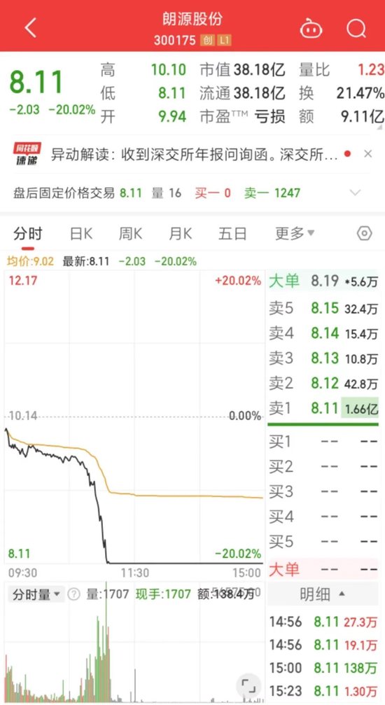 交易所“灵魂”八连问，大牛股朗源股份直接20%跌停！-第1张图片
