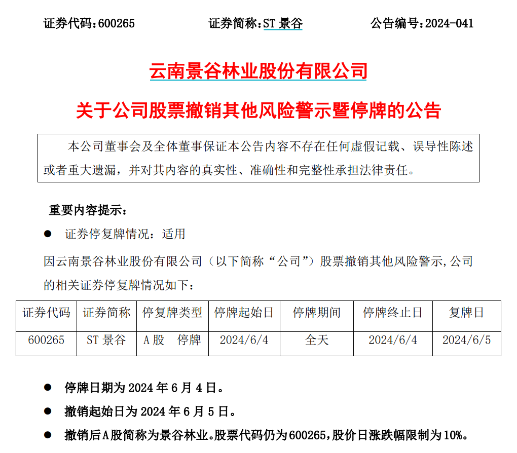 两家A股公司成功摘帽！明天停牌，后天恢复交易！-第1张图片