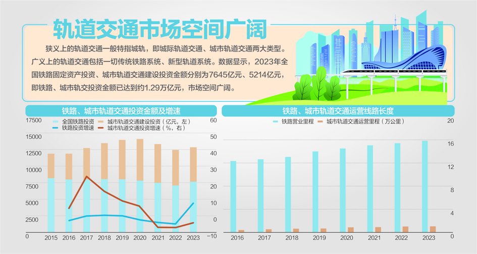 城际铁路、市域（郊）铁路监管新规发布：破解与城市轨交等衔接不畅难题-第1张图片
