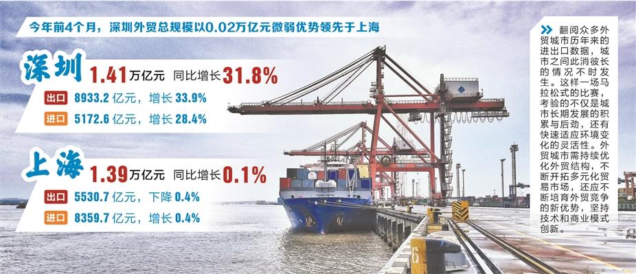 四大因素共振 深沪外贸格局正在重塑-第1张图片