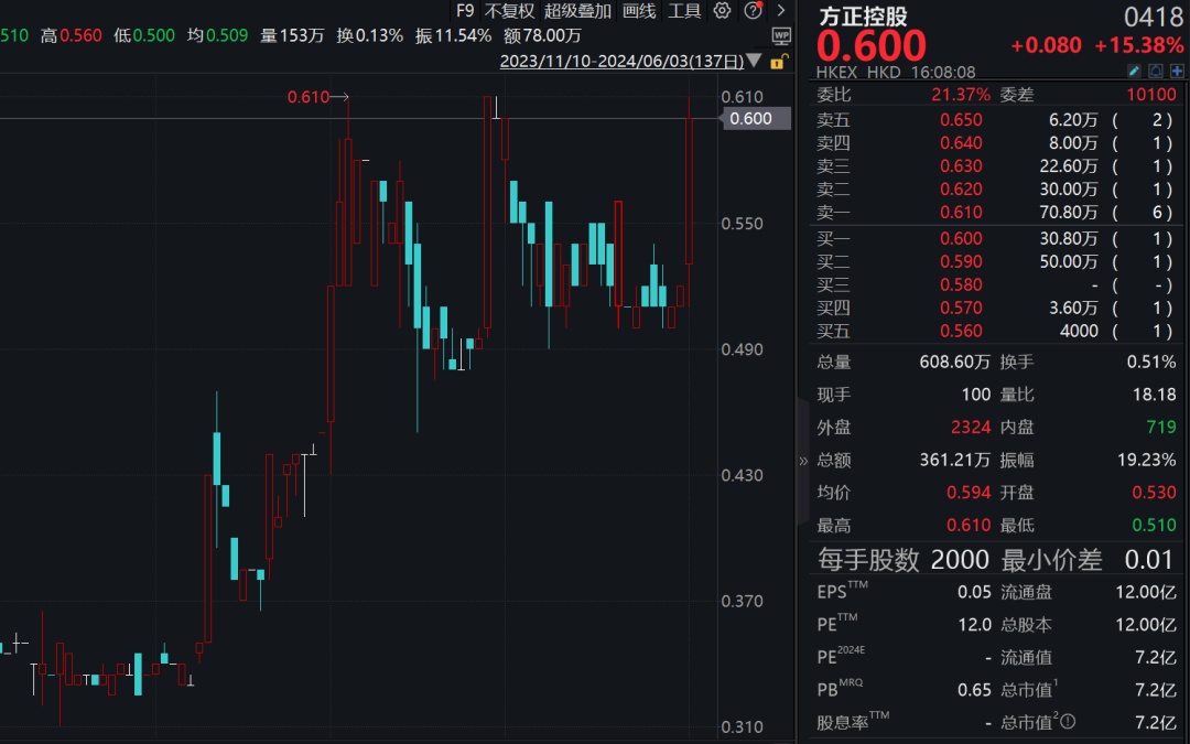 跌麻了！8只A股，连续21天跌停！-第1张图片