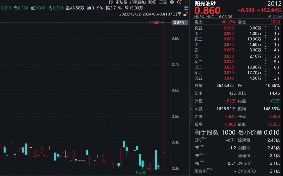 跌麻了！8只A股，连续21天跌停！-第3张图片
