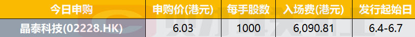 港股IPO早播报：晶泰科技今起招股 6月13日上市-第1张图片