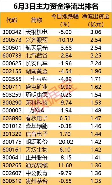 科技股热度居高不下，这些龙头获主力逆市抢筹-第2张图片