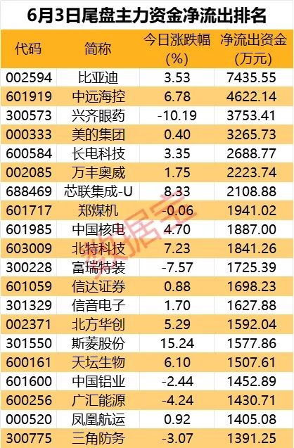 科技股热度居高不下，这些龙头获主力逆市抢筹-第4张图片