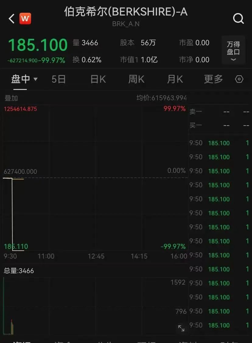 错过一夜暴富？纽交所：不算数-第1张图片