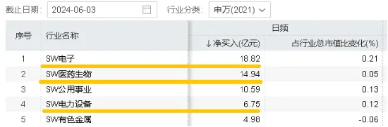 硬科技发酵?英伟达飙升近5%,存储芯片全线大涨,创业板+科创板联袂上扬,双创龙头ETF(588330)单日上涨1.06%-第3张图片