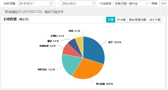硬科技发酵?英伟达飙升近5%,存储芯片全线大涨,创业板+科创板联袂上扬,双创龙头ETF(588330)单日上涨1.06%-第4张图片