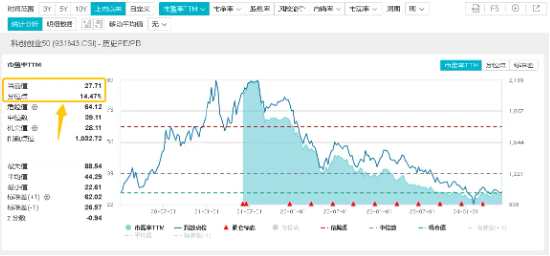 硬科技发酵?英伟达飙升近5%,存储芯片全线大涨,创业板+科创板联袂上扬,双创龙头ETF(588330)单日上涨1.06%-第5张图片