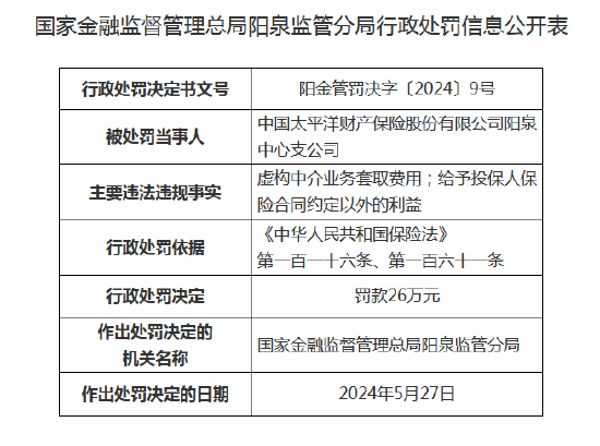 太平洋财险阳泉中心支公司被罚26万元：因虚构中介业务套取费用等-第1张图片