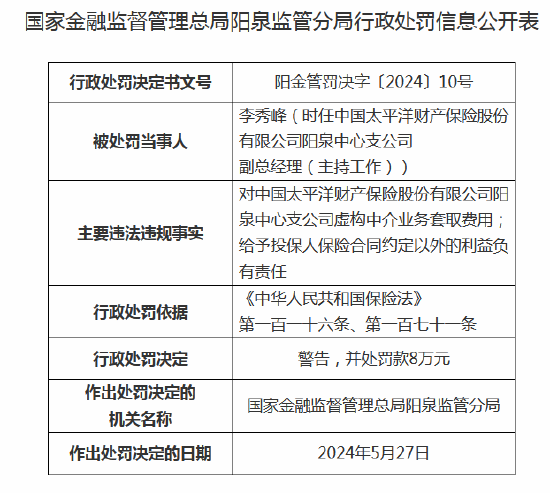 太平洋财险阳泉中心支公司被罚26万元：因虚构中介业务套取费用等-第2张图片