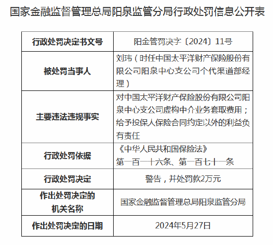 太平洋财险阳泉中心支公司被罚26万元：因虚构中介业务套取费用等-第3张图片