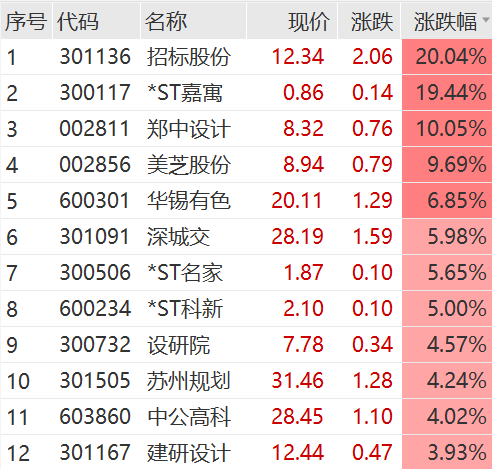 吓崩了！突遭问询，联建光电、扬帆新材等多股20CM跌停！-第6张图片