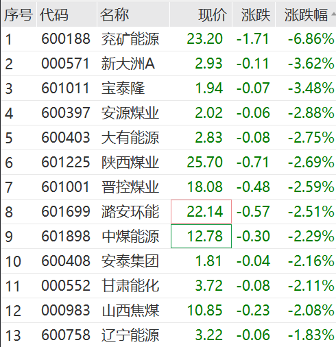 吓崩了！突遭问询，联建光电、扬帆新材等多股20CM跌停！-第11张图片