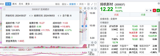 8股，连续22日跌停-第4张图片