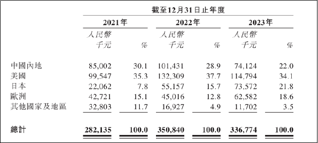 泰德医药IPO：利润创2015年以来新低 核心资产估值成谜-第3张图片