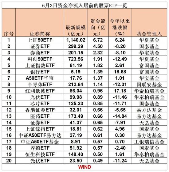落袋为安！超10亿，“跑了”-第1张图片