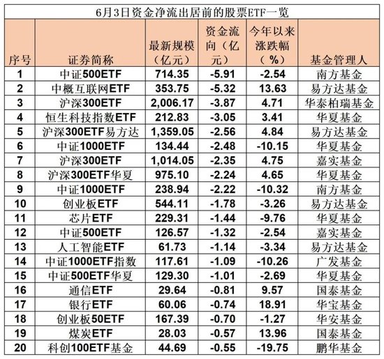 落袋为安！超10亿，“跑了”-第2张图片