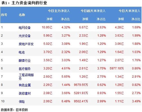 两市震荡反弹 电网设备获青睐！-第2张图片