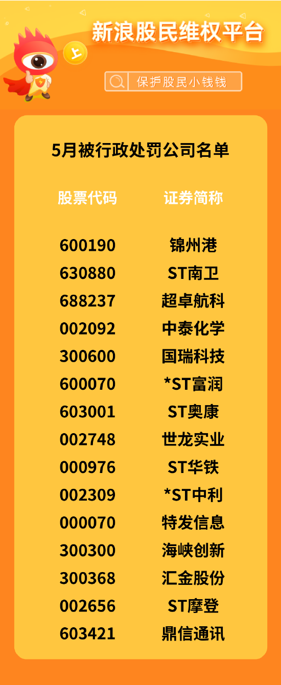 5月股民维权月报|15家上市公司被立案调查 北京文化27名股民一审获赔近390万元-第2张图片