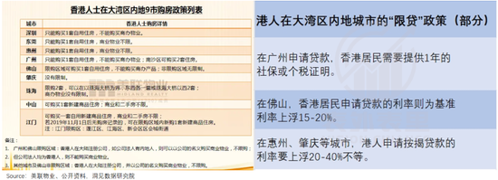 “即看即买”，香港人北上抢房-第5张图片