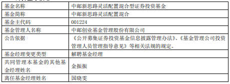 国晓雯离任中邮新思路灵活中邮稳健添利灵活-第1张图片