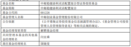 国晓雯离任中邮新思路灵活中邮稳健添利灵活-第2张图片
