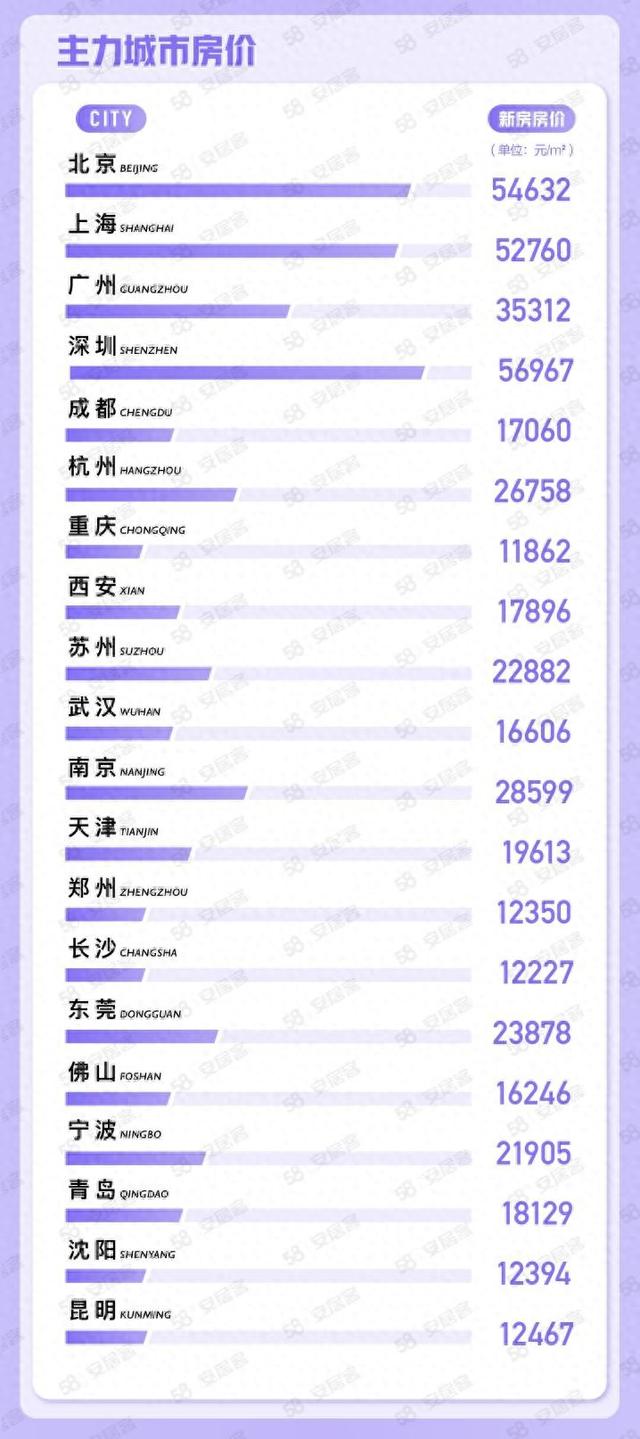 机构：全国找房热度环比上涨，购房者信心环比上涨5.3%-第1张图片