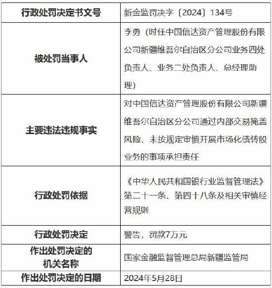 中国信达新疆维吾尔自治区分公司被罚110万元：通过内部交易掩盖风险、未按规定审慎开展市场化债转股业务-第2张图片