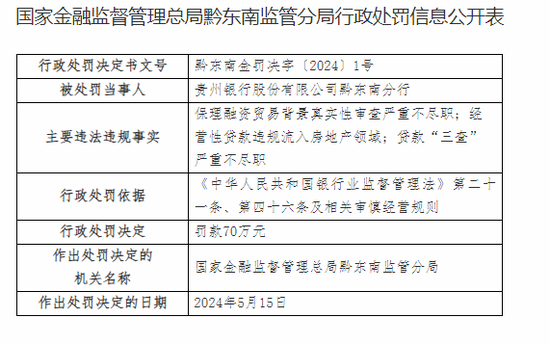 200亿贵州银行的“地产之痛”-第2张图片