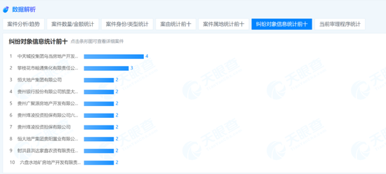 200亿贵州银行的“地产之痛”-第3张图片