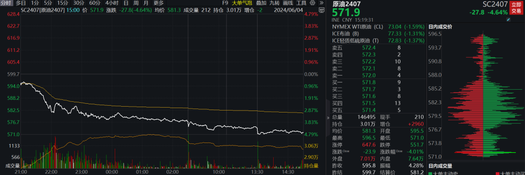 连续大跌！油价再创新低，发生了什么？-第3张图片