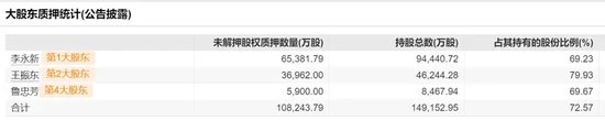 二连跌停！大股东爆仓？中公教育紧急否认！-第3张图片