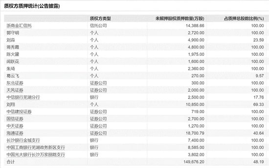 二连跌停！大股东爆仓？中公教育紧急否认！-第4张图片